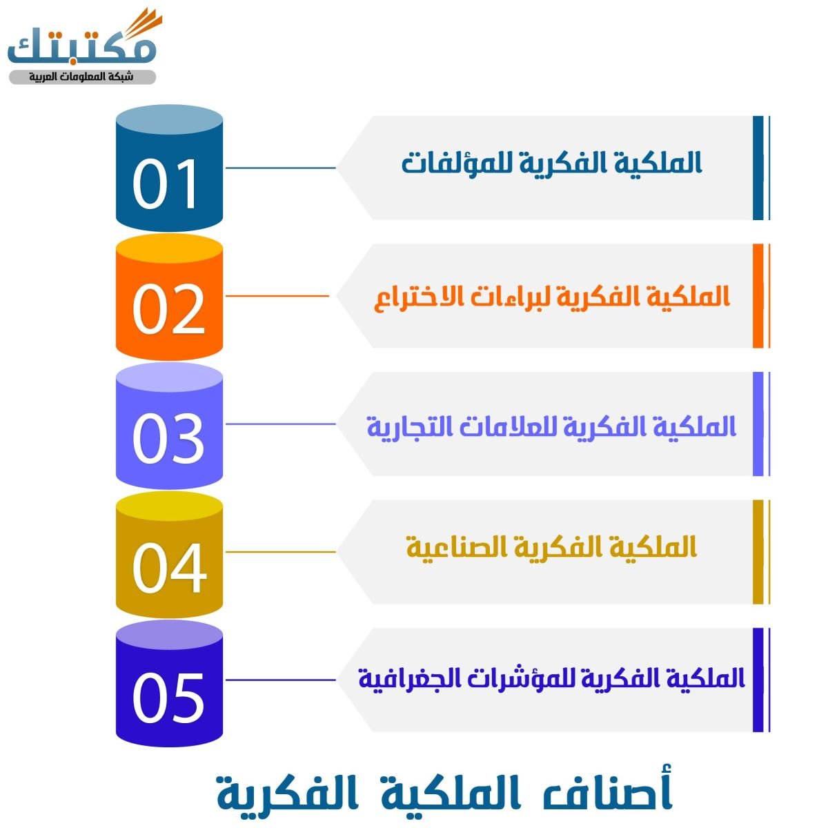 أصناف الملكية الفكرية